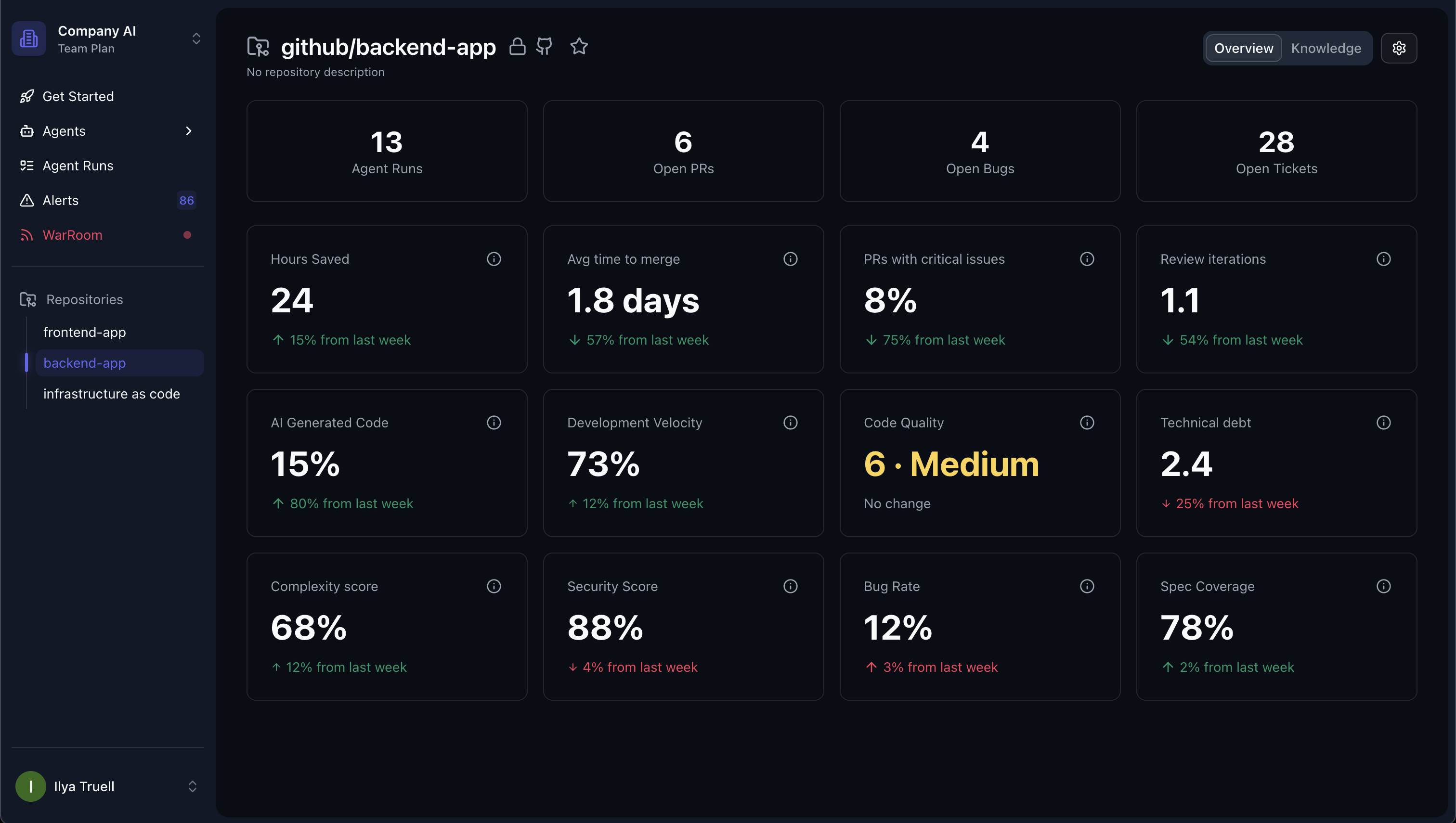 CodeWolf AI Platform